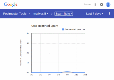 Google, strumenti per postmaster