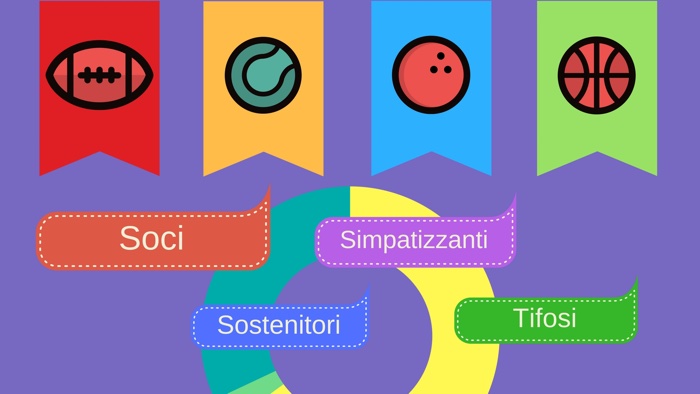 Associazione