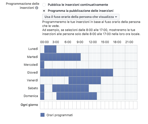 orari di pubblicazione